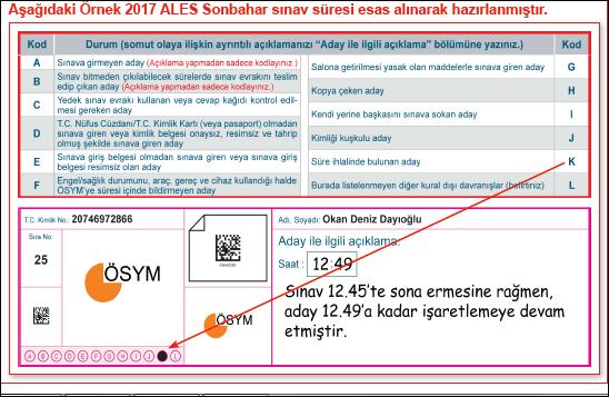 Salon Başkanı, Salon Aday Yoklama Listesinde durumlardan herhangi birisinin sınav esnasına gerçekleşmesi