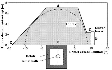 etkilenmeleri istenir. Bunun için radyasyon kaynağı ile belirlenen konum arasına yeterli kalınlıkta uygun zırh maddesi yerleştirerek zırhlama yapılır.