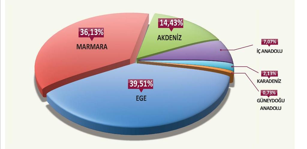 Şekil 1.