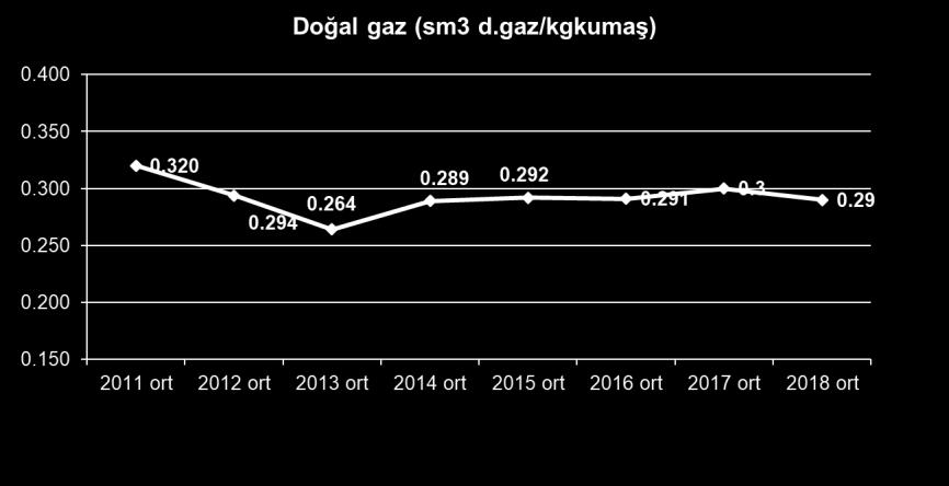 Enerji Buhar (kgbuhar/kgkumaş) 10.00 9.00 8.