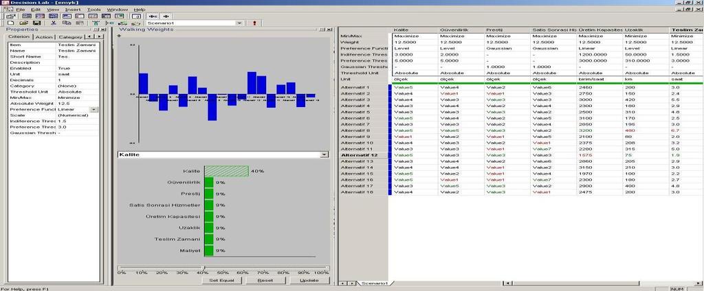 102 Şekil 6. Decision Lab ile Orjinal Kriter Ağırlıkları İçin Walking Weights Grafiği Şekil 7.