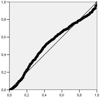 51 Büyüköztürk e göre (2005), çoklu regresyon analizinde yordayıcı değişkenlerle bağımlı değişken arasında doğrusal bir ilişki olmalıdır ve puanlar normal dağılım göstermelidir.