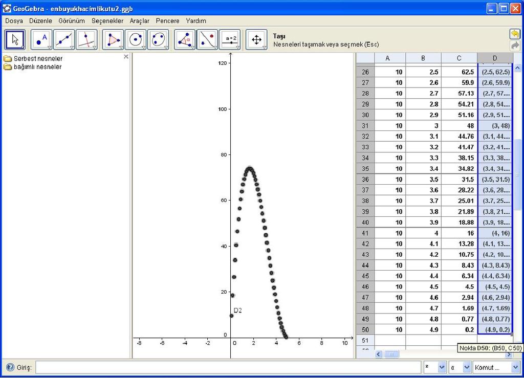 Öğrencilerinizden giriş alanına f(x)=(10-2*x)^2*x ifadesini girerek f(x)=(10-2x) 2 x fonksiyonun eğrisini çizdirmelerini isteyiniz.