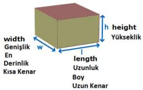 üç boyutlu nesneler uzayda mutlaka bir yer kaplar. Kapladıkları yere hacim adı verilir. Hacim üç boyutlu nesneler için karakteristik bir özelliktir.