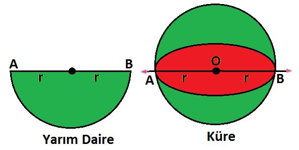 İŞLENİŞ 4 BİLGİYİ DERİNLEŞTİRME (ELABORATE) 5E Modeli