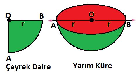 alır,genişletir,farklı kullanım alanları gösterir,günlük