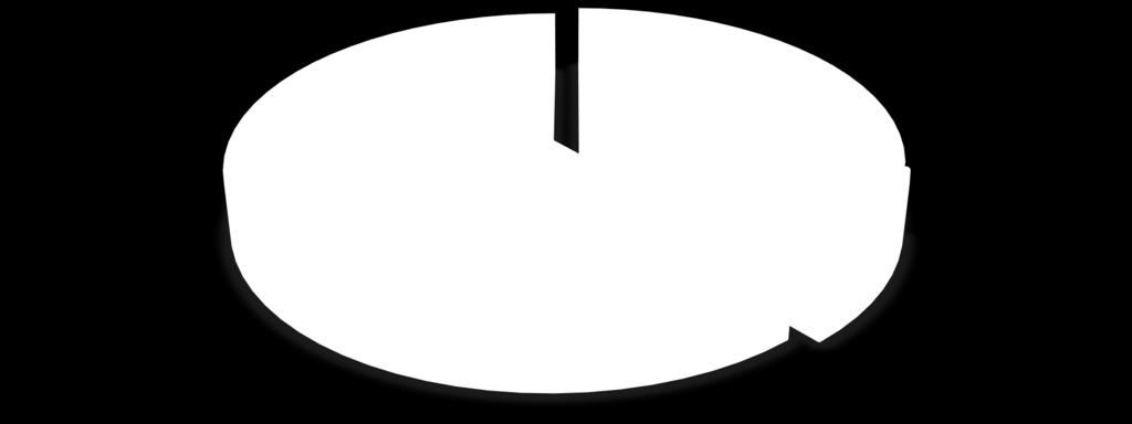 1.903 MW %28 1 Kasım 2007 Öncesi