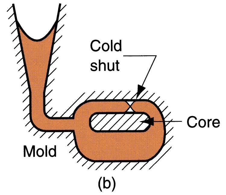 Genel Hatalar: Soğuk Yapışma Metalin iki parçası birlikte akar ancak erken katılaşma nedeniyle birleşme