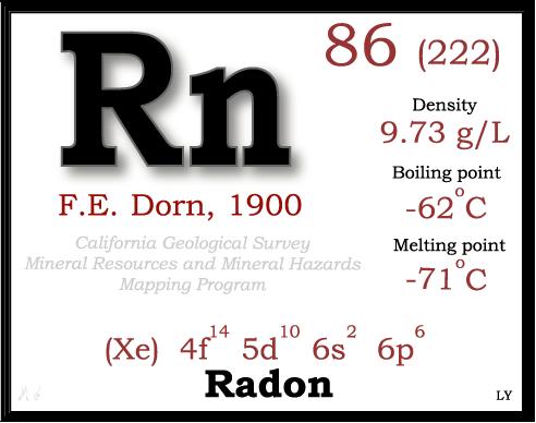 Şekil 1.1. Radon Gazı ve Özellikleri (www.conservation.ca.gov/cgs/) Radon, normal sıcaklık ve atmosfer basıncında gözle görülemeyen renksiz, kokusuz, tatsız bir gazdır.