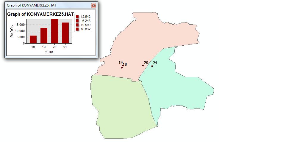 Şekil 5.7. Konya Selçuklu-Meram-Karatay 5. Hat (18,19,20 ve 21.