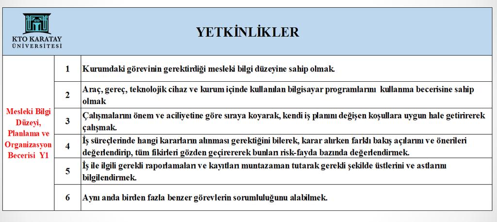 4. YETKİNLİK BAZLI PERFORMANS DEĞERLENDİRME SORULARI Yetkinliklerin Değerlendirilmesi bölümünde tüm çalışanlar için (yönetici pozisyonunda çalışan personel de dâhil) 8 faktör altında 80 kriterden