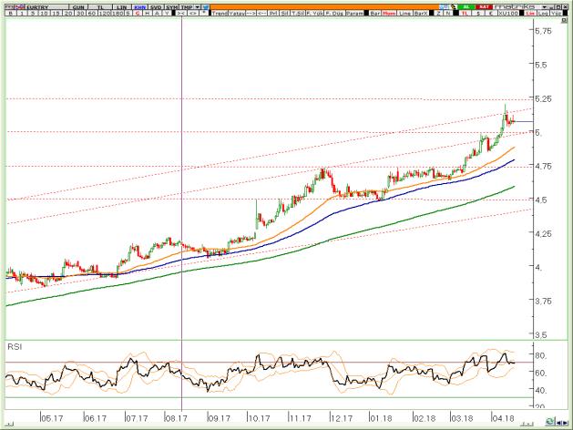 BIST Teknik Hisse Önerileri VIOP-Endeks30 Teknik VIOP-USDTRL Teknik VIOP-Döviz Altın Teknik VİOP EURTRY Nisan Kontratı VİOP EURUSD Nisan Kontratı VİOP XAUUSD Nisan Kontratı Trend hedefi olan