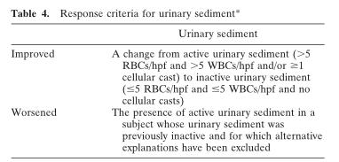 transplant or dialysis lasting for at least 3