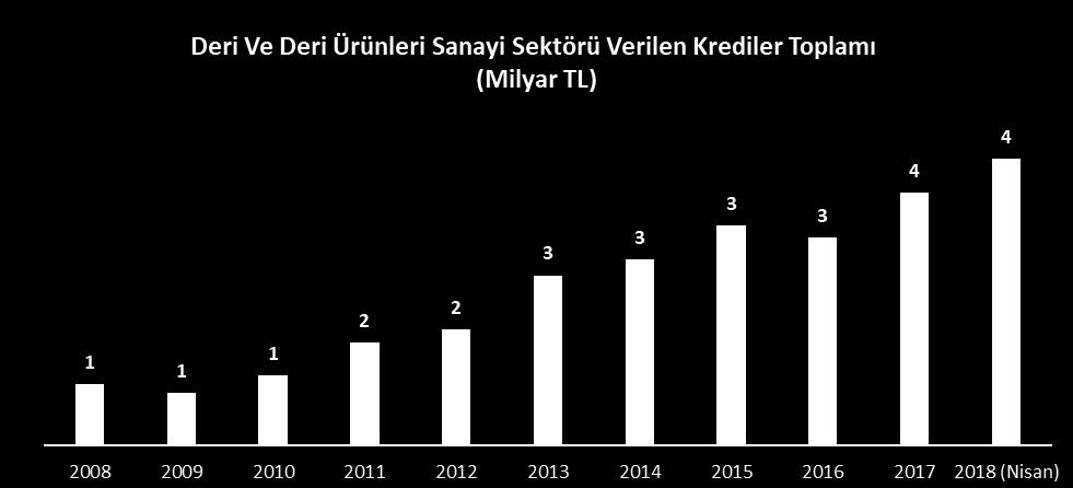 İSO I. 500 Deri ve ilgili Ürünlerin İmalatı Sektörü /Aktif KV / /Aktif rasyosu 2017 yılında 2016 yılına göre 900bp azalarak pozitif bir performans göstermiştir.