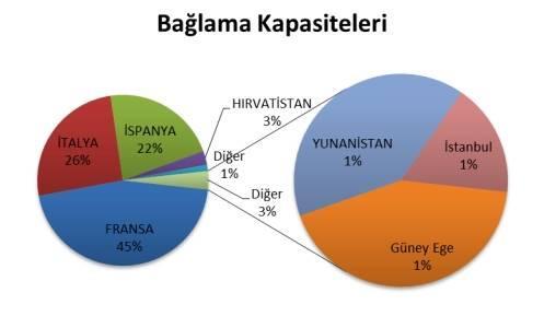 limanı işletmeciliğinde yakaladığı rüzgârı iyi değerlendirebilmesi, sürdürülebilir gelişmeyi sağlayabilmesi için, yatırımların önünü tıkayan izin ya da görüş alınan kurum/kuruluşların sayıca