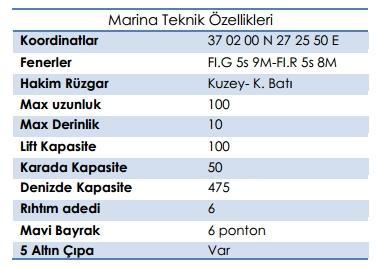 Netsel Marina;Marina 1989 yılında kurulmuş olup 2005 yılında yapılan özelleştirme sonucunda Setur Marina ve Torunlar Gayrimenkul ortaklığı tarafından işletilmeye başlanmıştır.