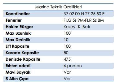 D-Marin (Turgut Reis);15 Nisan 2003 tarihinde yapımına başlanan marina, sadece bir uğrak limanı değil aynı zamanda bir bakım onarım alışveriş sosyal tesisleri ile modern bir marinadır. Karada 100.