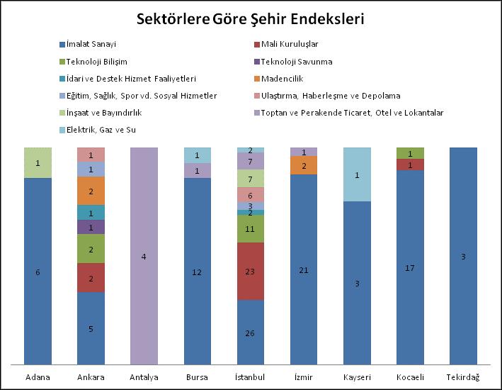 Bis Şehir Eendeksleri Oynaklığının Dccgarch Model İle Analizi analiz edilebilmeke e şehirlerarası karşılaşırma yapılabilmekedir.