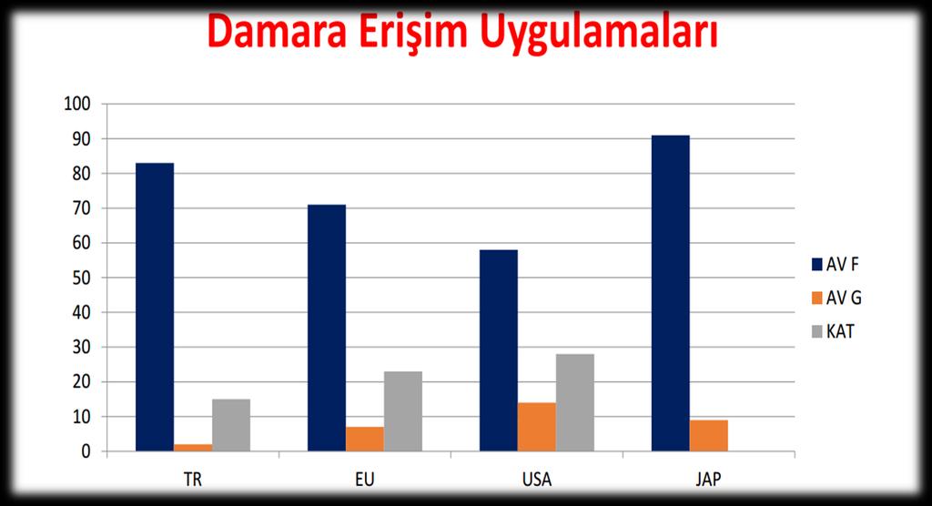 ÜLKEMİZDE DAMAR ERİŞİMİNDE