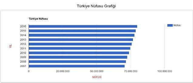 4.1.2. EKONOMİK VERİLER VE ANALİZİ Ülkemizdeki gayrimenkul sektörü, kriz dönemlerinde talebin hızlı düşüş yaşadığı, büyüme dönemlerinde ise uzun vadede ve yavaş arttığı sektör niteliğindedir.