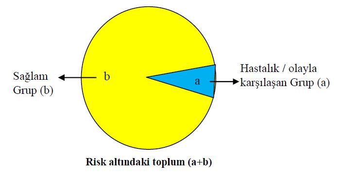 Bunarın bir kısmı (a) herhangi bir hastaık/oaya karşıaşmıştır.