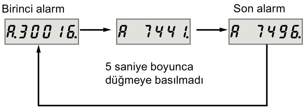 şekilde devam edin: Hatalar Alarmlar Hata veya