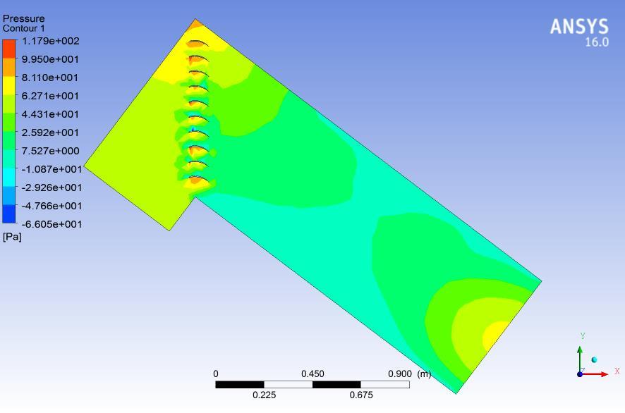3.4.1 CFD Results for Subsonic Wind Tunnel with Ten Airfoils Figure 3.