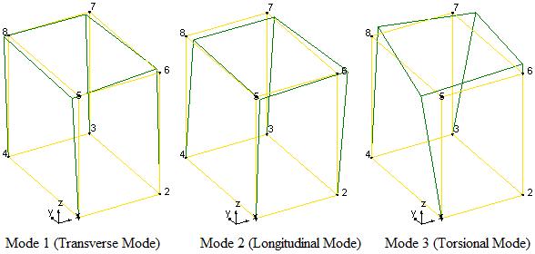 Fig. 3 The mode shapes of the bastion Experimental identified dynamic characteristics of the bastion are given in Table 1.