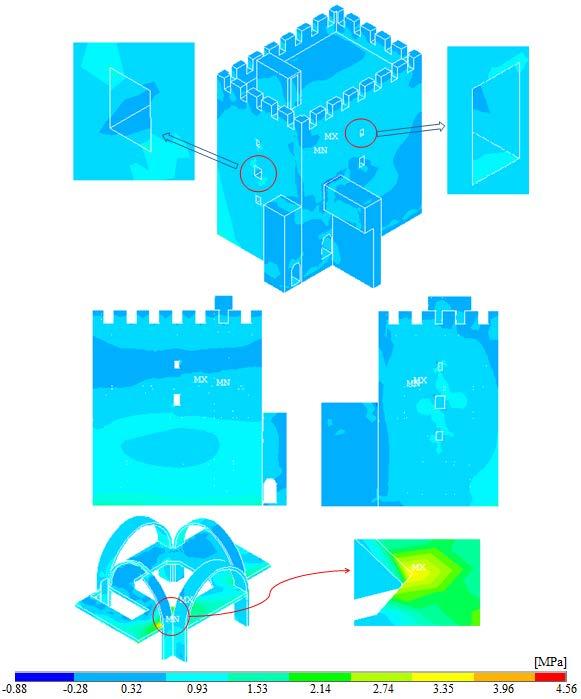 Fig. 6 Tensile stresses contour