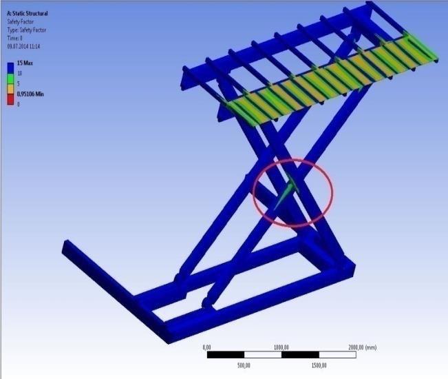 3.4. Güvenlik Faktörü Şekil 5 de görüldüğü gibi analiz sonucunda, seçili yük ile yüklendiğinde 140x80x5.6 mm ölçülerindeki profilin kullanıldığı model(a) için güvenlik faktörünün minimum değeri 0.