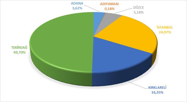 1. ÜRETİM Tablo 1.