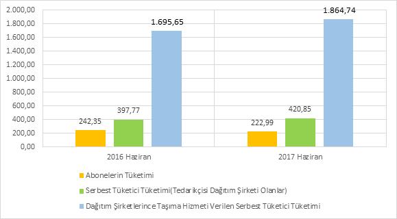 Şekil 5.