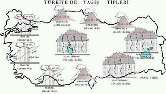 Türkiye nin yağış koşulları Türkiye genel olarak Akdeniz İklim Bölgesinde yer aldığından, yazları kurak, kışları yağışlı bir iklime sahiptir.