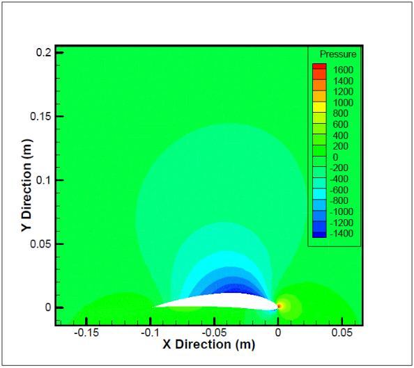 YÜKSEK HIZLI DEPLASMAN TİPİ GEMİLERDE KARŞILAŞILAN SPREY PROBLEMİNİ AZALTMA AMAÇLI TAKINTI DİZAYNI 27 Viskoz Model; k omega SST (k - w SST) Giriş koşulları; Velocity inlet Turbulence ratio: %2