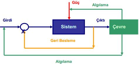 Kontrolcüler ile sistemi en iyi şekilde çalıştırabilir.