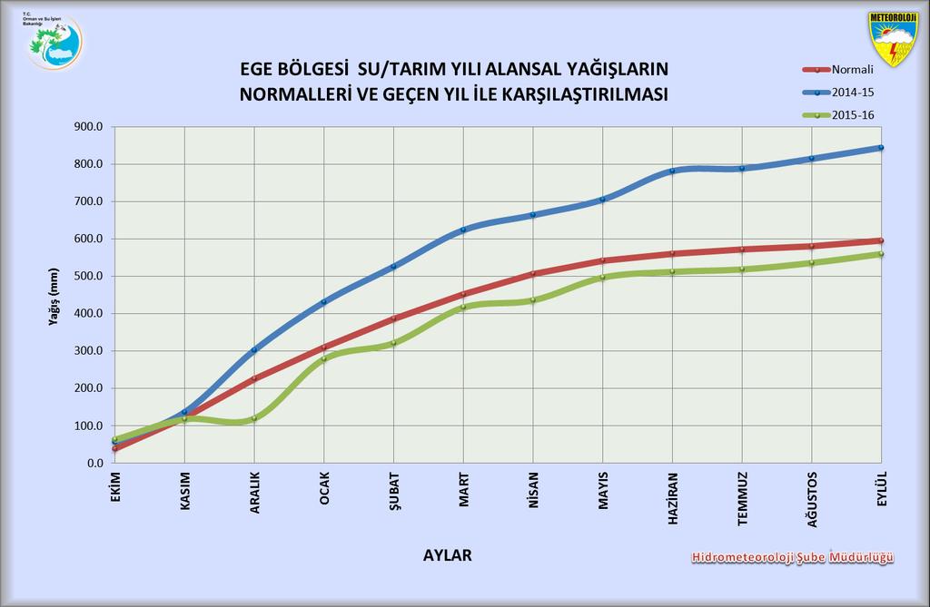 Şekil 16.