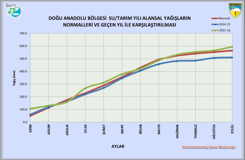 Şekil 32.