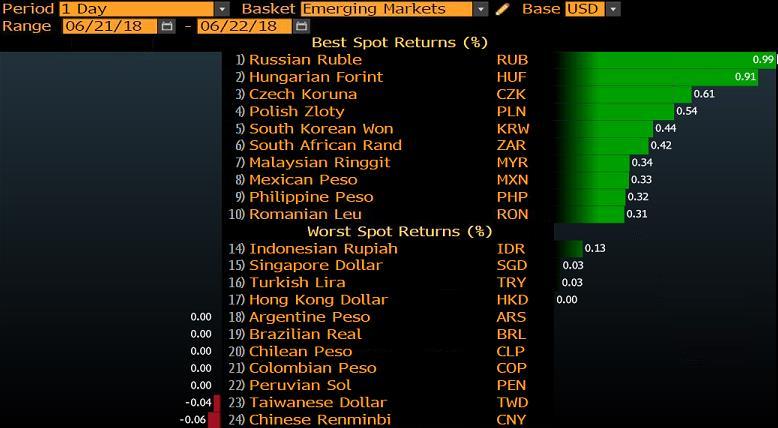 GELİŞEN ÜLKE PARA BİRİMLERİNİN DOLAR A KARŞI PERFORMANSI GÜNLÜK HİSSE ÖNERİLERİ Finansal Enstrüman Piyasa Ortalama F/K F/K P/DD Ortalama İşlem Hacmi Piyasa Değeri Hisse Kapanış Fiyatı Öneri Kar-Al