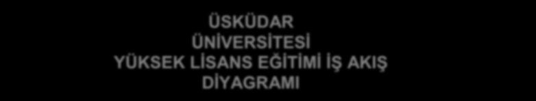 ÜSKÜDAR ÜNİVERSİTESİ YÜKSEK LİSANS EĞİTİMİ İŞ AKIŞ DİYAGRAMI Yüksek Lisans Başvurusu Güz ve Bahar Dönemi; www.uskudar.edu.tr den duyurulur.