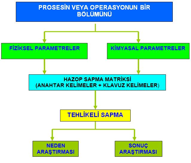 TEHLİKE ve RİSK