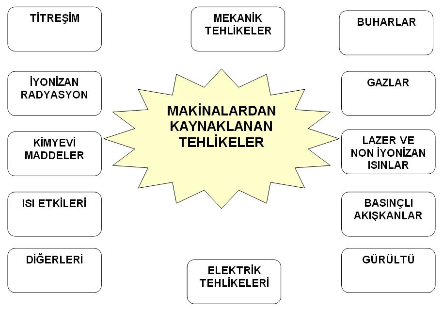 64 RİSK ANALİZİ