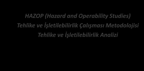 RİSK DEĞERLENDİRME / HAZOP AÇIKLAMALAR 1 HAZOP (Hazard and Operability Studies)