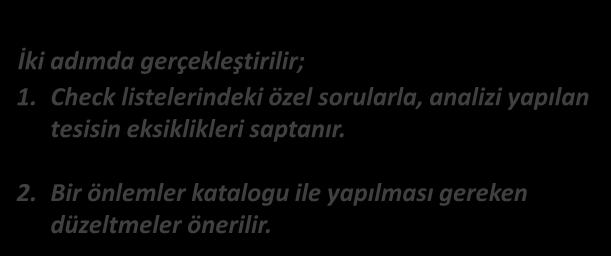 RİSK DEĞERLENDİRME / PRA Açıklamalar 2 İki adımda gerçekleştirilir; 1.