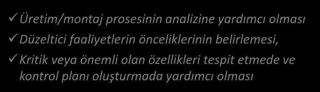 RİSK DEĞERLENDİRME / FMEA -HTEA PROSES-SÜREÇ FMEA FAYDALARI 3 Üretim/montaj prosesinin analizine yardımcı olması Düzeltici