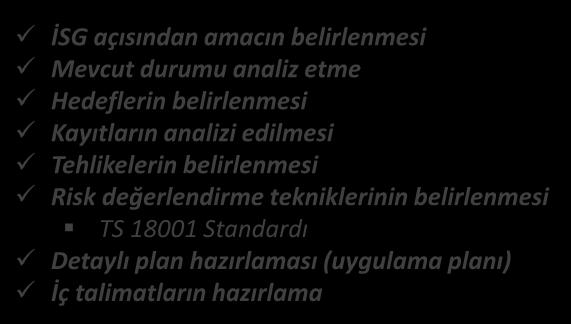 RİSK YÖNETİMDE PUKÖ DÖNGÜSÜ PLANLA İSG açısından amacın belirlenmesi Mevcut durumu analiz etme Hedeflerin belirlenmesi Kayıtların analizi edilmesi Tehlikelerin belirlenmesi Risk değerlendirme