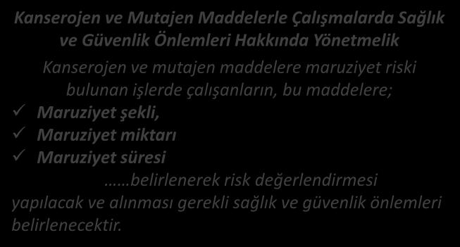 RİSK DEĞERLENDİRME Yönetmelikler 4 Kanserojen ve Mutajen Maddelerle Çalışmalarda Sağlık ve Güvenlik Önlemleri Hakkında Yönetmelik Kanserojen ve mutajen maddelere maruziyet riski bulunan işlerde