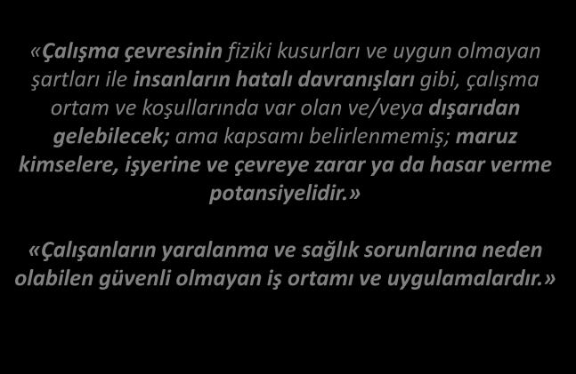 TANIMLAR TEHLİKE «Çalışma çevresinin fiziki kusurları ve uygun olmayan şartları ile insanların hatalı davranışları gibi, çalışma ortam ve koşullarında var olan ve/veya dışarıdan gelebilecek; ama