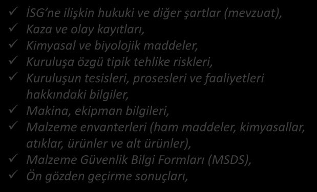 RİSK YÖNETİM PROSESİ (SÜRECİ) TEHLİKELERİ TANIMLAMA (BELİRLEME) «GİRDİLER» İSG ne ilişkin hukuki ve diğer şartlar (mevzuat), Kaza ve olay kayıtları, Kimyasal ve biyolojik maddeler, Kuruluşa özgü