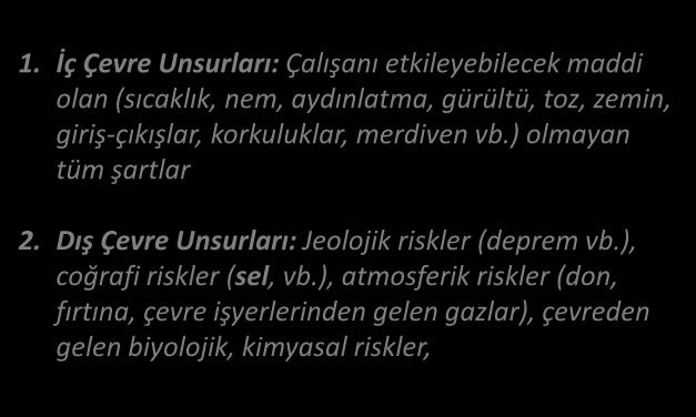 RİSK YÖNETİM PROSESİ (SÜRECİ) ÇALIŞMA ORTAMINA (İŞ ÇEVRESİNE) BAĞLI TEHLİKELER M 1.