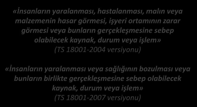 TANIMLAR TEHLİKE «İnsanların yaralanması, hastalanması, malın veya malzemenin hasar görmesi, işyeri ortamının zarar görmesi veya bunların gerçekleşmesine sebep olabilecek kaynak, durum veya işlem»